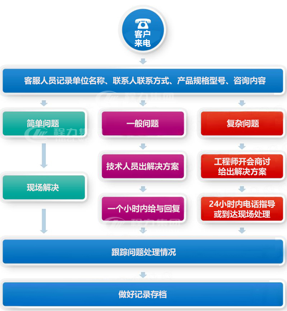 5方熱賣款D6灑水車