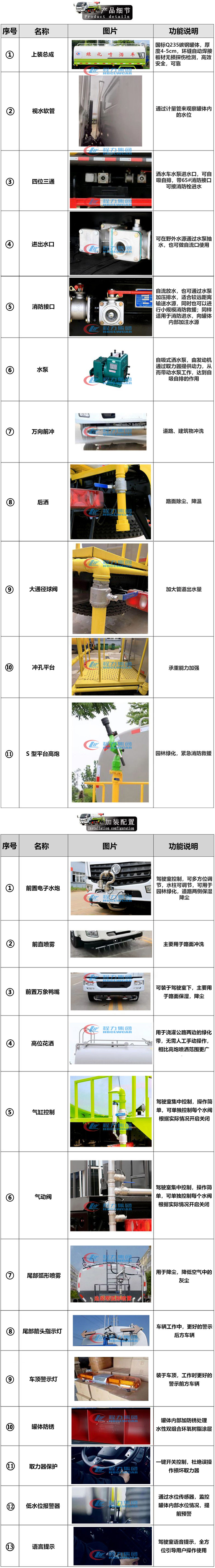 5方熱賣款D6灑水車
