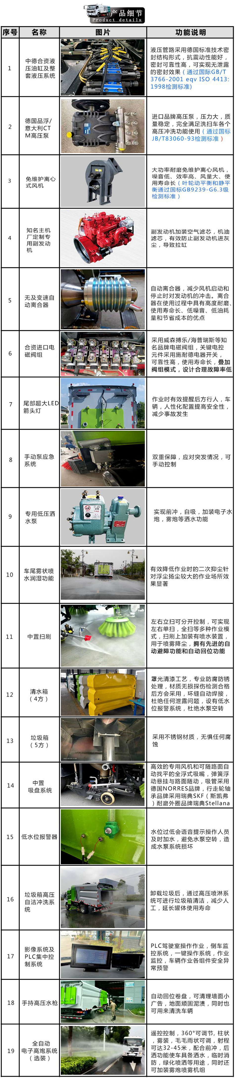 東風大福瑞卡洗掃車