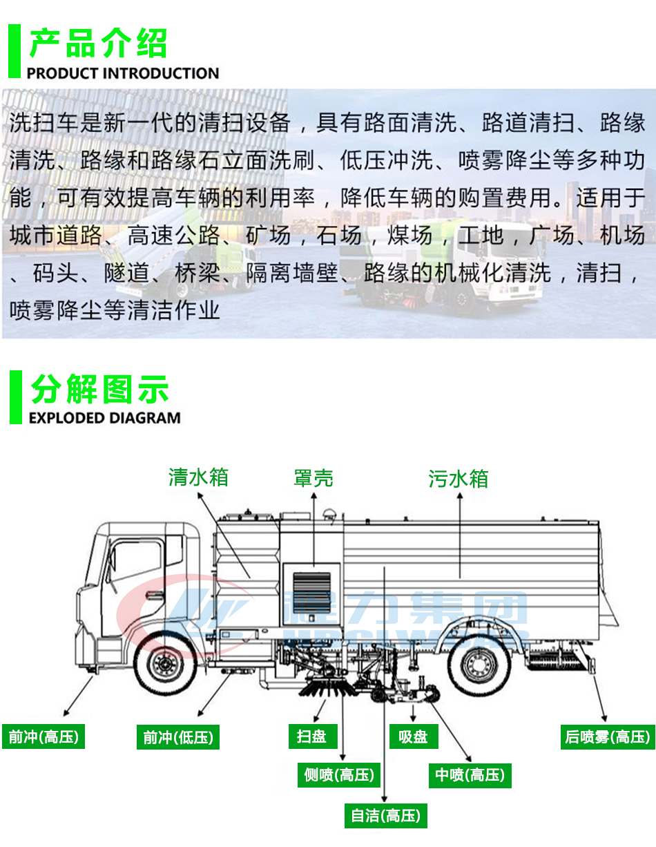 東風大福瑞卡洗掃車