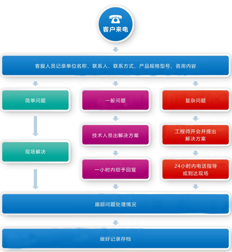 東風大多利卡吸塵車1.5水6塵